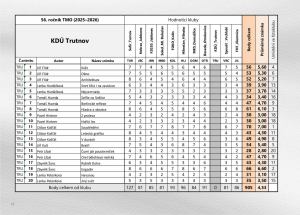 18-KDU-Trutnov_resize