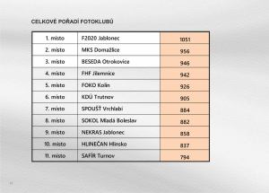 24-Poradi-fotoklubu_resize